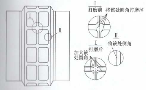 透平實驗改進措施及試驗效果