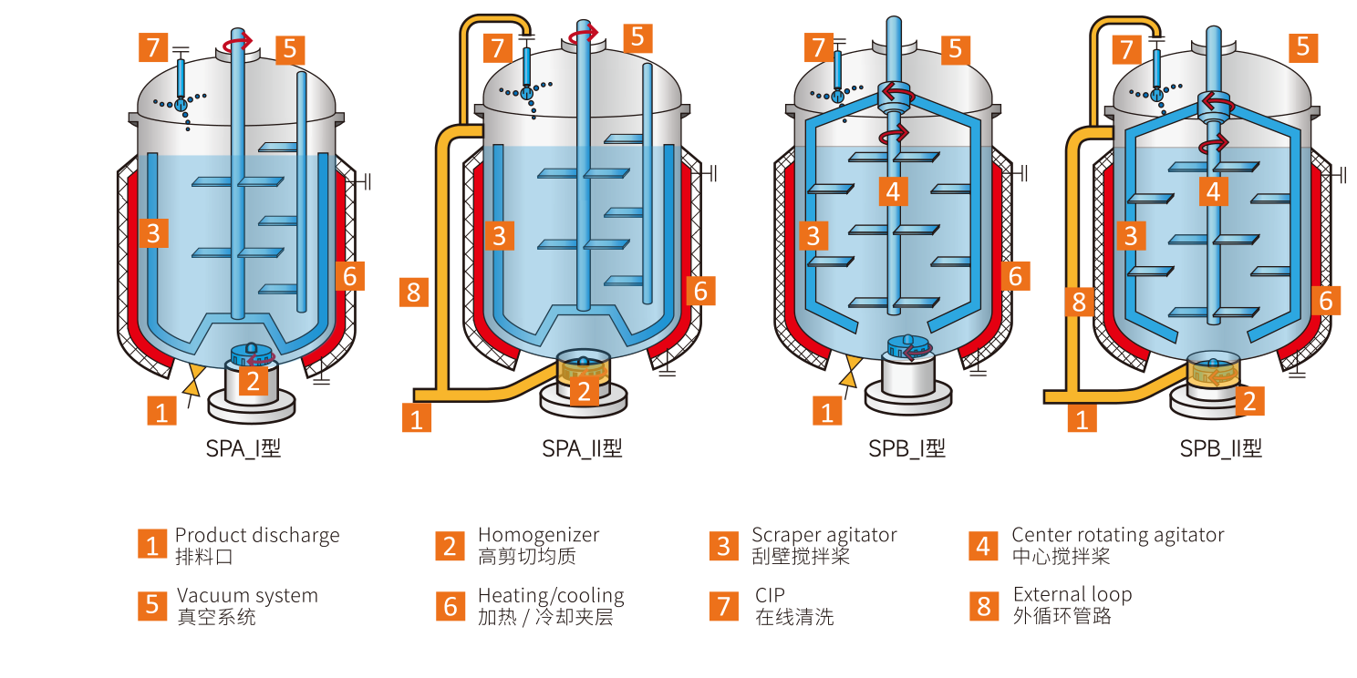 下均質乳化結構新版說明